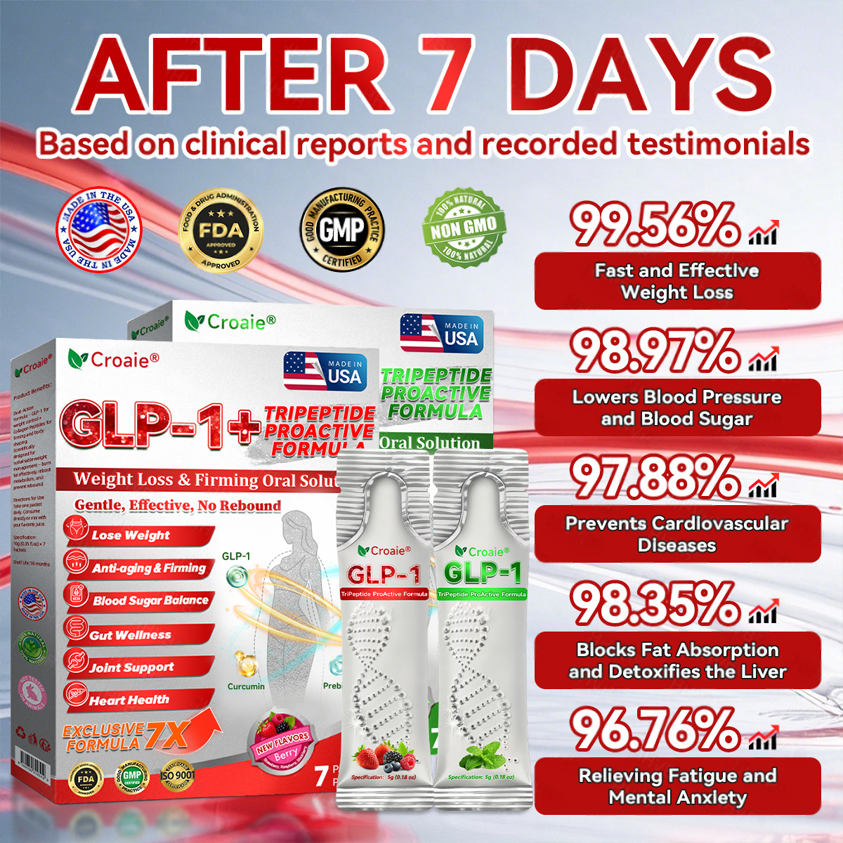 🇺🇸 US Online | Croaie® GLP-1 + Collagen Peptides Weight Loss & Firming Oral Solution 💚💚 obesity, firms skin, cardiovascular disease, diabetes, sleep apnea, joint problems, and more