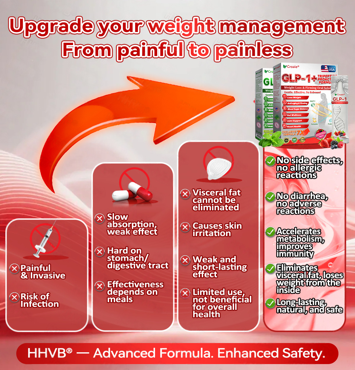 🇺🇸 US Online | Croaie® GLP-1 + Collagen Peptides Weight Loss & Firming Oral Solution 💚💚 obesity, firms skin, cardiovascular disease, diabetes, sleep apnea, joint problems, and more