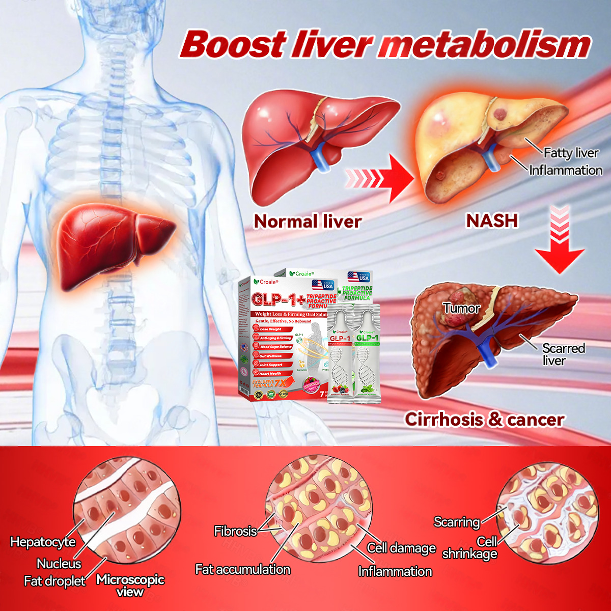 🇺🇸 US Online | Croaie® GLP-1 + Collagen Peptides Weight Loss & Firming Oral Solution 💚💚 obesity, firms skin, cardiovascular disease, diabetes, sleep apnea, joint problems, and more